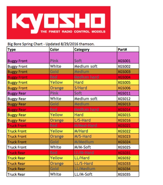 Kyosho Big Bore Spring Chart